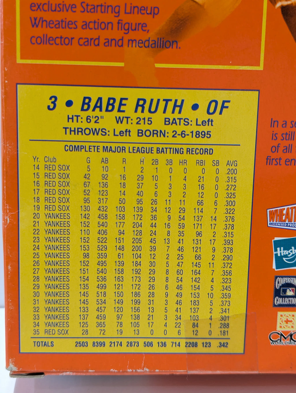 Vintage 2000 Starting Lineup Wheaties Babe Ruth Champion Collection Figure Card