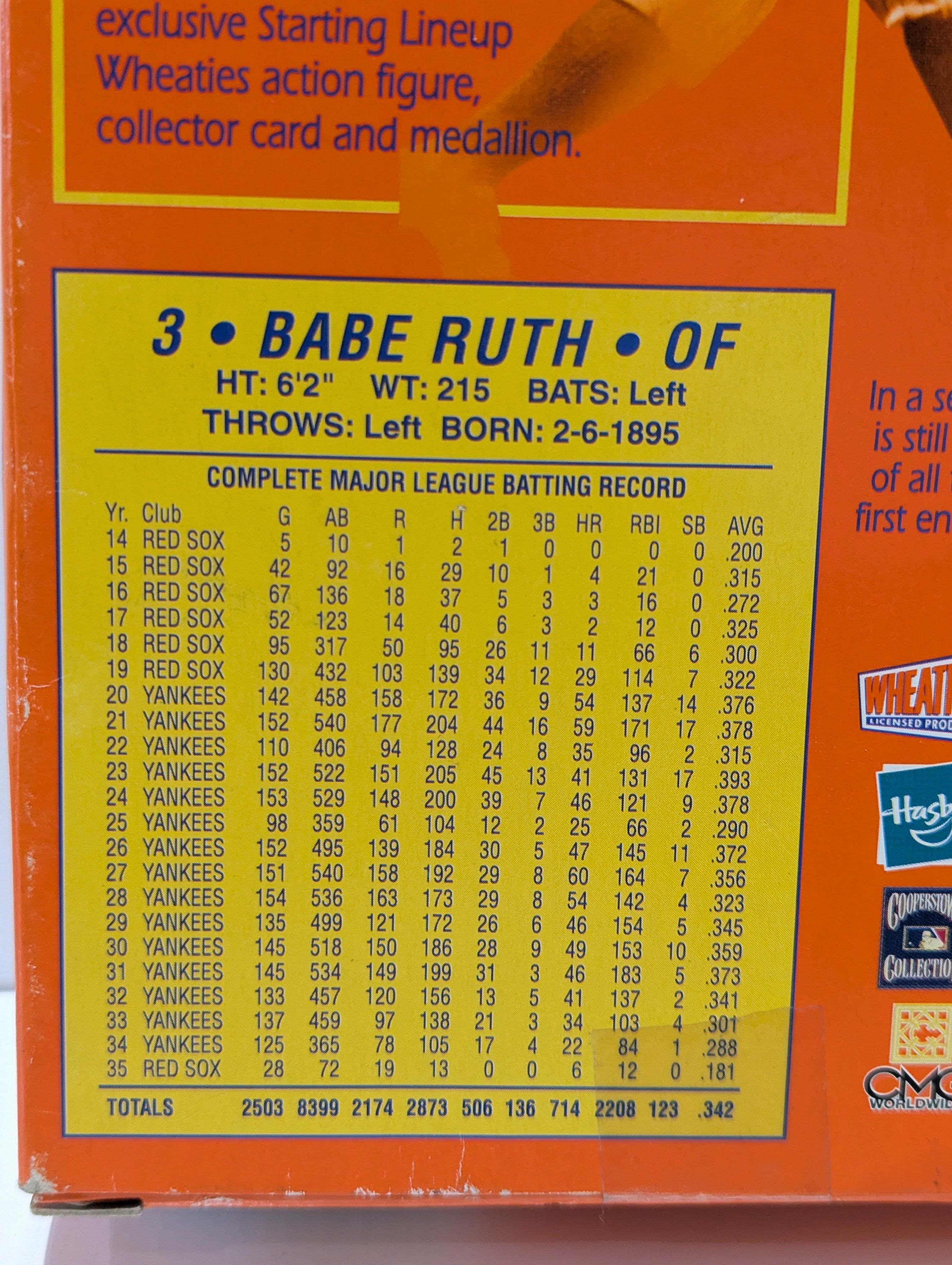 Vintage 2000 Starting Lineup Wheaties Babe Ruth Champion Collection Figure Card